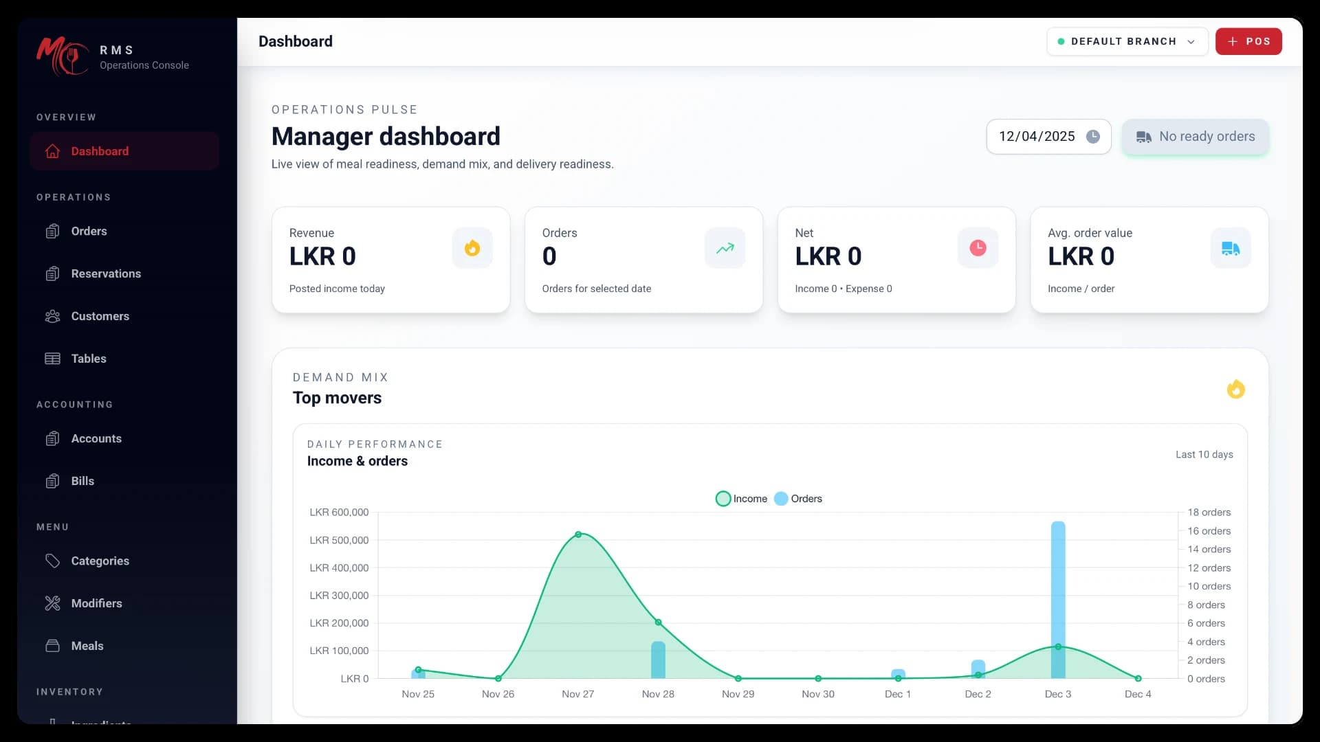 Axcertro RMS System developed by Axcertro