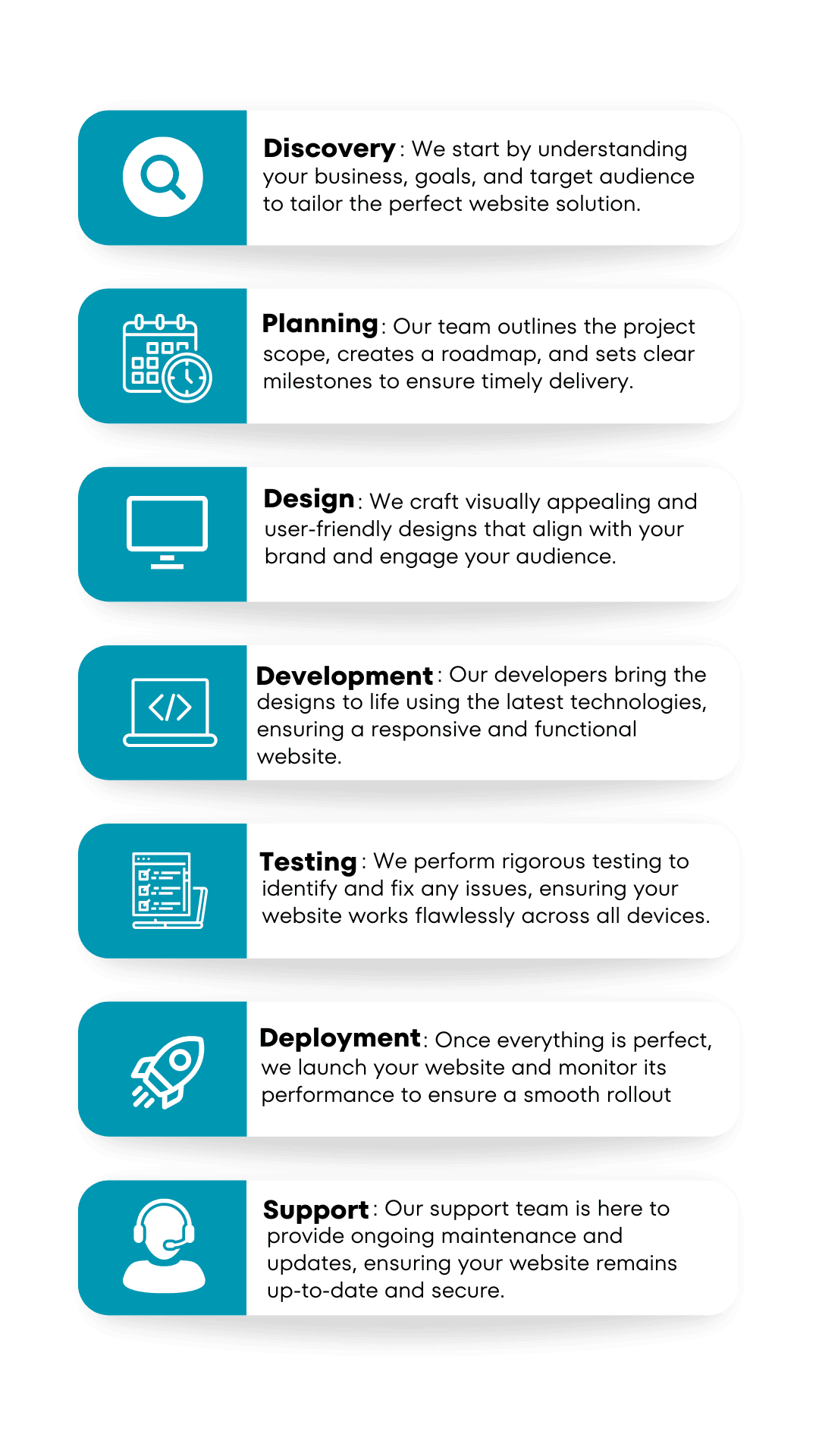 Axcertro custom online store development process